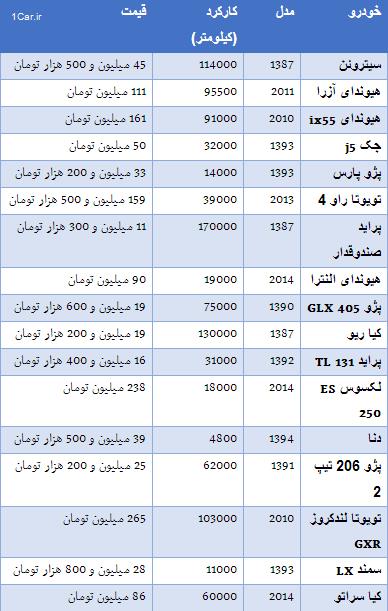 جدول قیمت خودروهای دست دوم در بازار